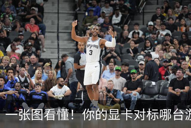 一张图看懂！你的显卡对标哪台游戏主机