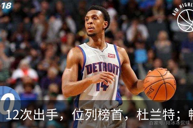 12次出手，位列榜首，杜兰特；畅快啊！